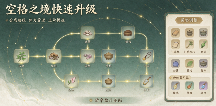 空格之境快速升级攻略 合成技巧分享